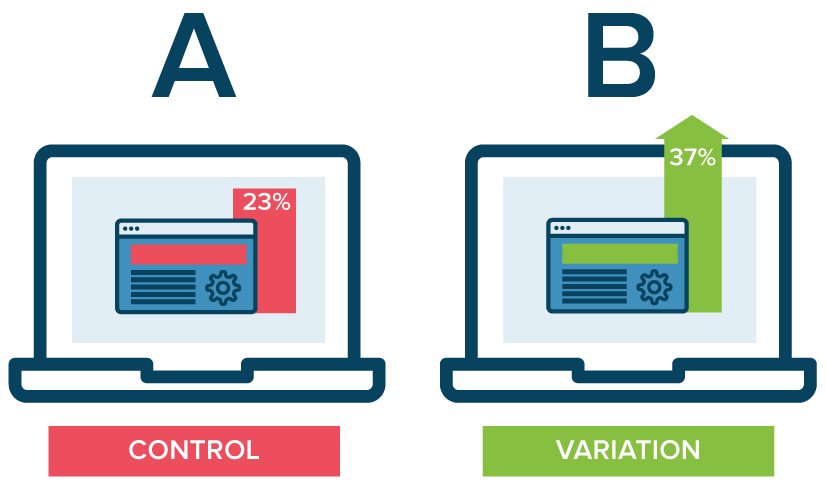 A/B Testing, User Experience, Website, Design, UX, UI, Website Marketing